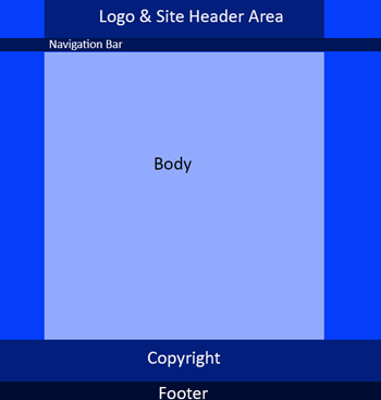 theme theme